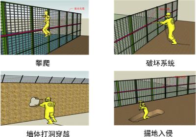 新津县周界防范报警系统四号