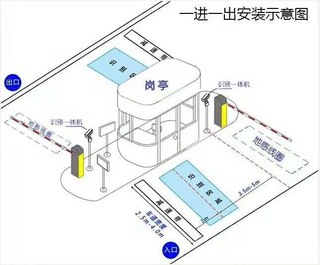 新津县标准车牌识别系统安装图