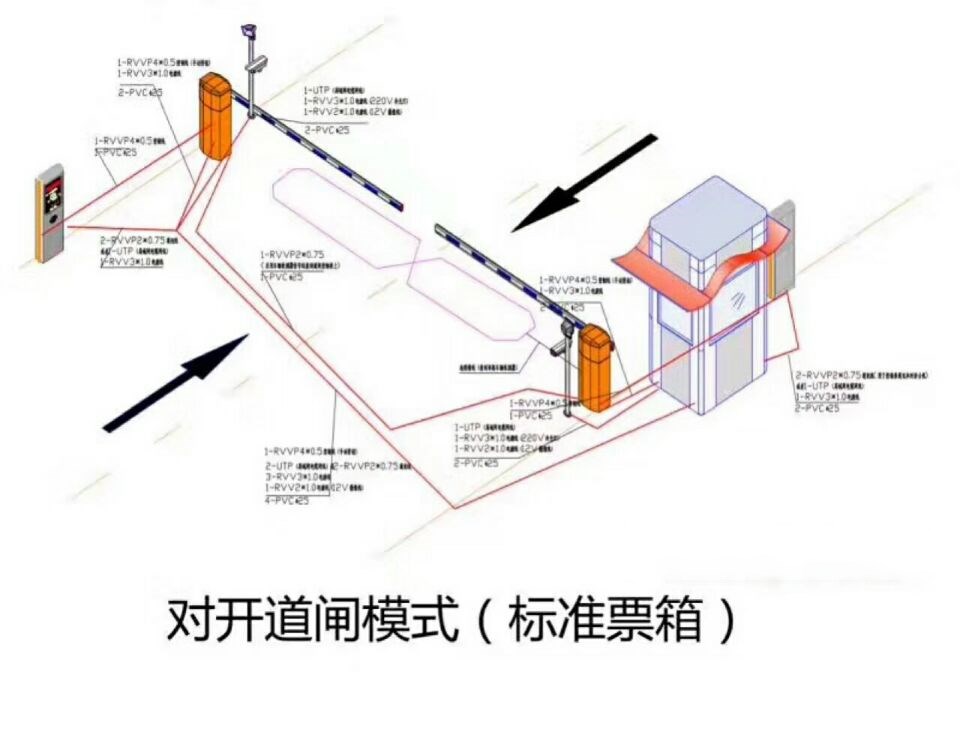 新津县对开道闸单通道收费系统