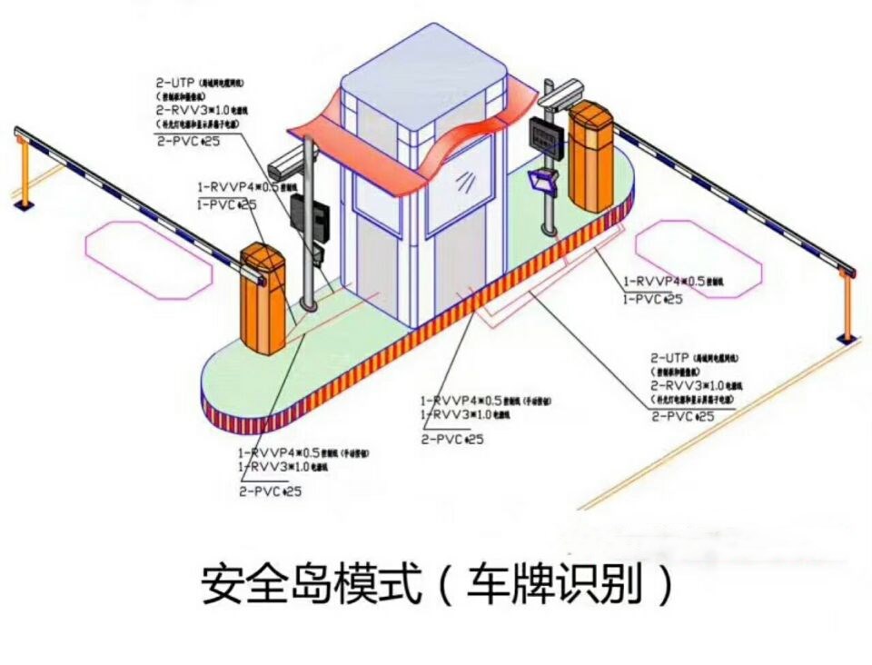 新津县双通道带岗亭车牌识别