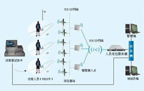 新津县人员定位系统一号