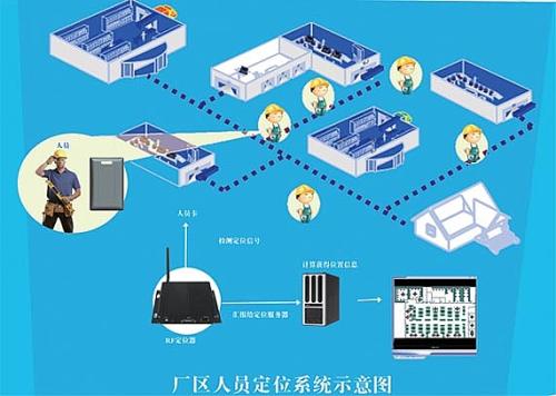 新津县人员定位系统四号