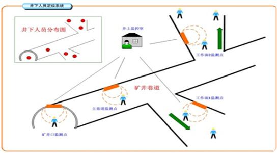 新津县人员定位系统七号