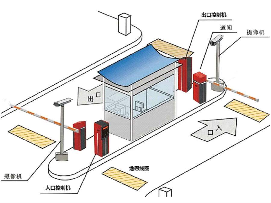 新津县标准双通道刷卡停车系统安装示意